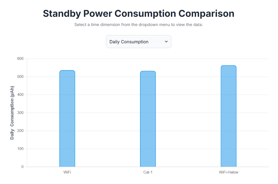 Daily power consumption chart